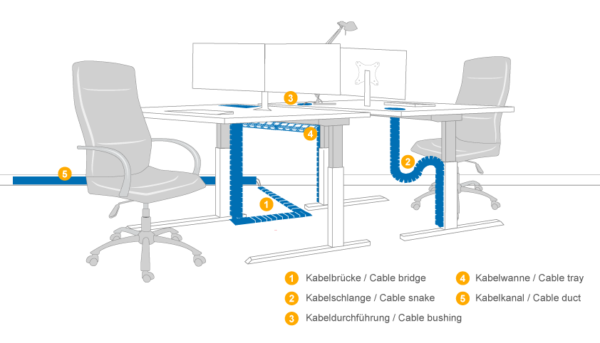 TecLines - Overview Cable Management