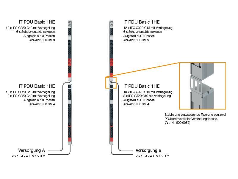 Bachmann IT PDU Vertikal Steckdosenleiste 12x C13 6x Steckdose 1HE (800.0109) Verbindung