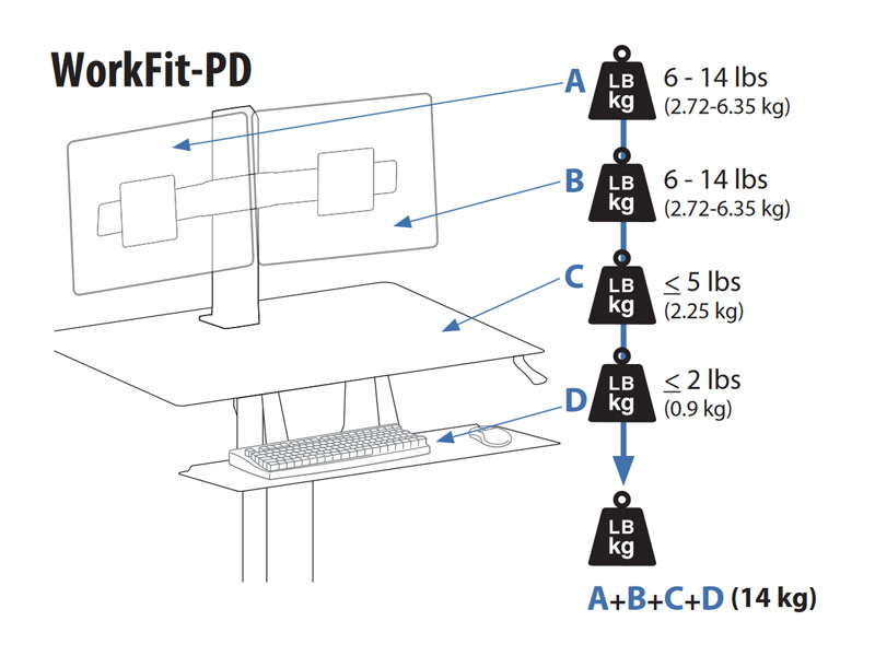 Ergotron WorkFit Dual-Monitor-Kit 97-934-062 WorkFit-PD kompatibel