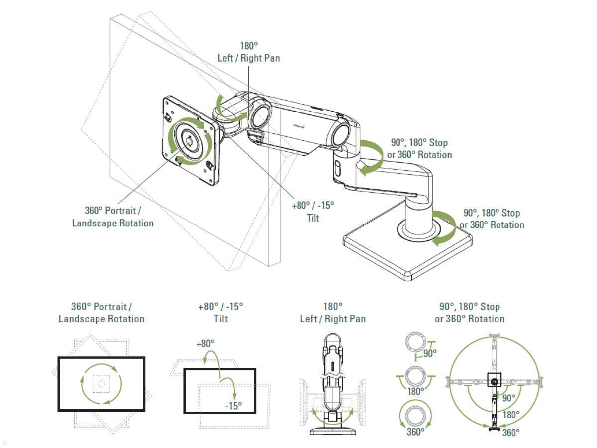 Humanscale M8.1 Monitor Tischhalter Durchschraub, silber, Übersicht Funktionen