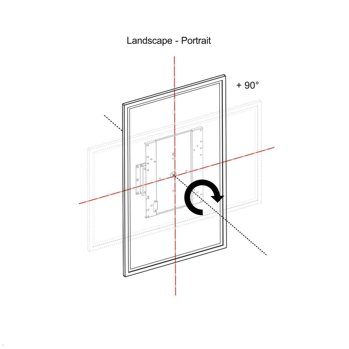 SMS MultiMount Flipster Wall Flipchart Wandhalter 32-65 Zoll, drehbar Schema Drehfunktion