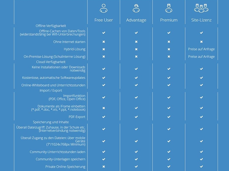 i3 Technologies 1 Jahres-Lizenz für i3LEARNHUB Site (VSV0004703) Inhalt Lizenz