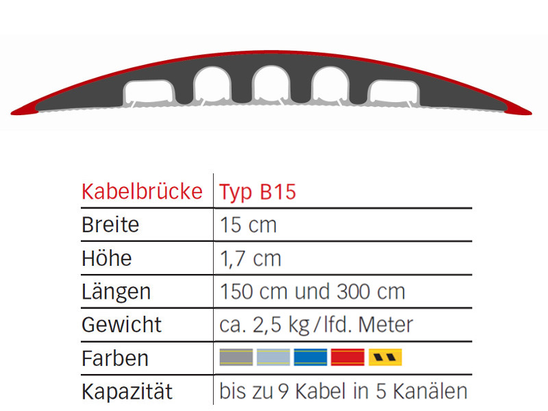 Serpa Kabelbrücke B15, 300 cm Querschnitt