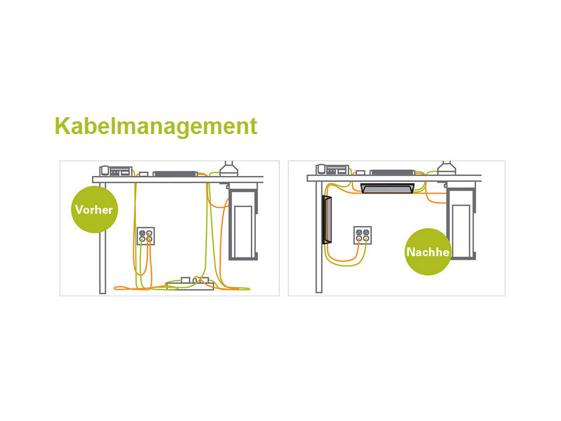 Humanscale Kabelmanagement mit NeatLinks NL17LB 