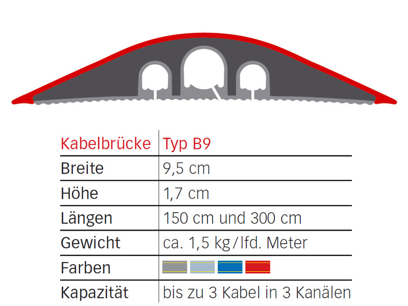 Serpa Kabelbrücke B9, 150 cm Querschnitt