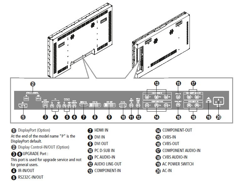 Hyundai D46DFB Videowall Anschlüsse