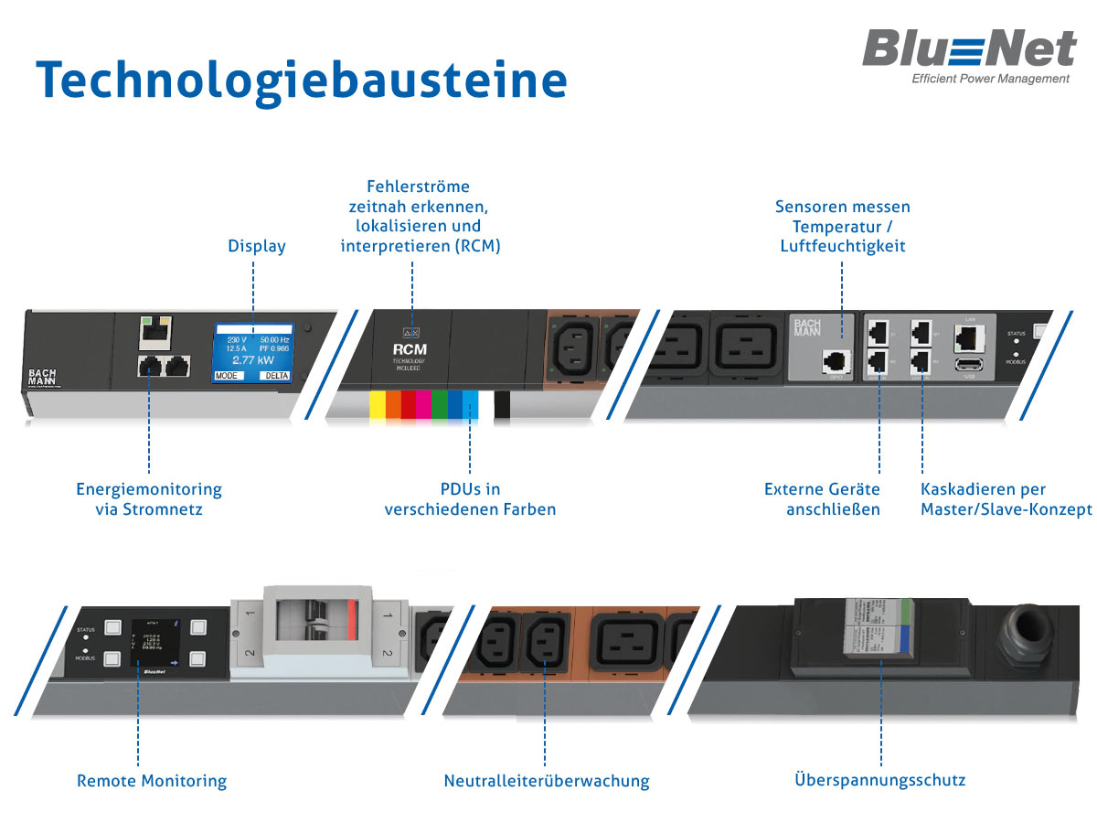 Bachmann BlueNet BN3000 Steckdosenleiste 24xC13, 4xC19 (802.3041) Bausteine