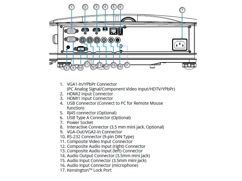 i3 Technologies Laser-Beamer WXGA Ein- und Ausgänge