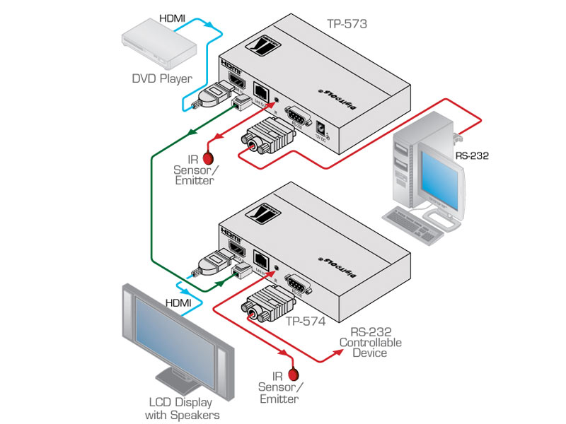 Kramer TP-573 TP Übertrager für HDMI bidirektionales RS-232 und IR