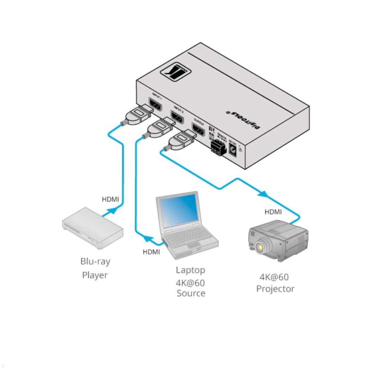 Kramer VS-211H2 2x1 Automatik Standby-Umschalter für HDMI Funktionen